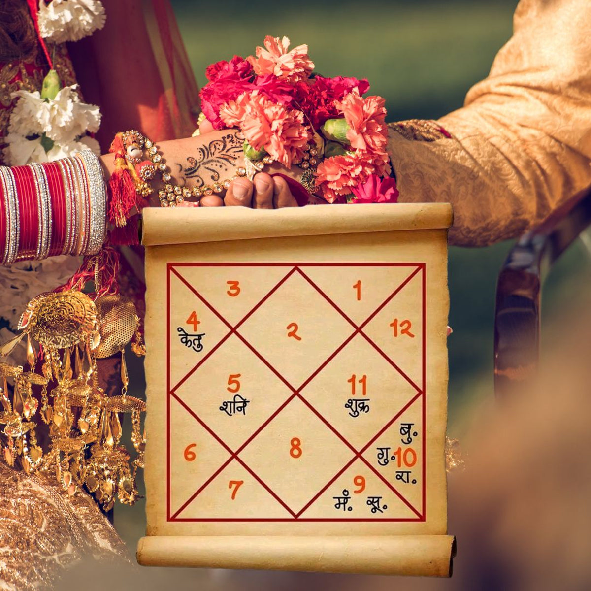 Kundali Matching Report