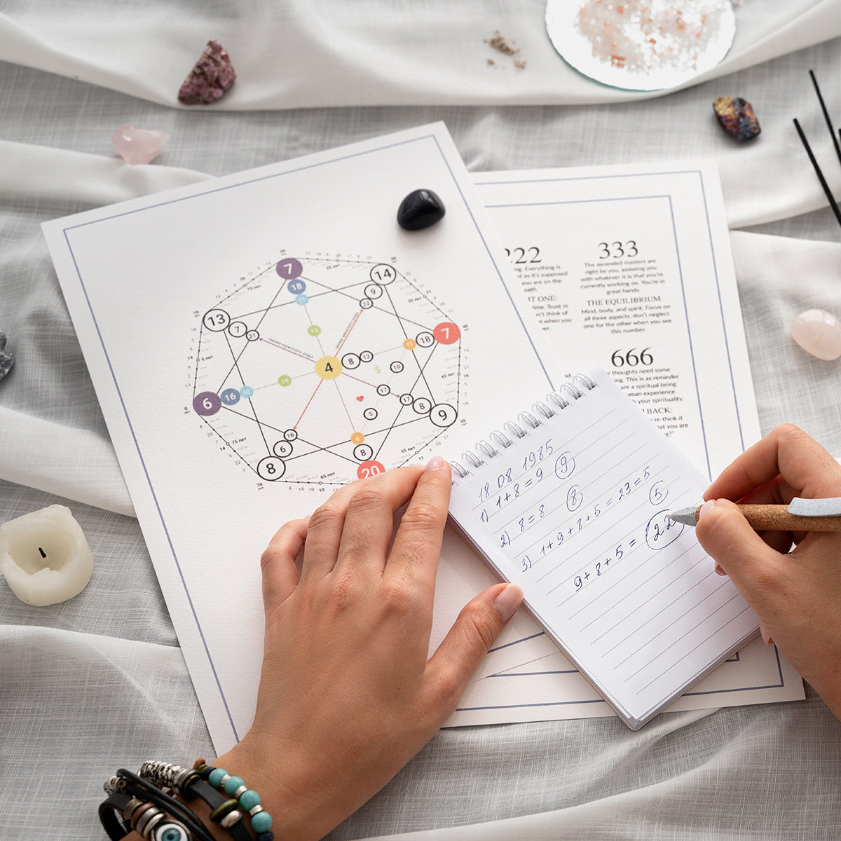 Numerology Name Change